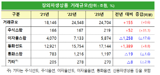 [금융감독원 제공]